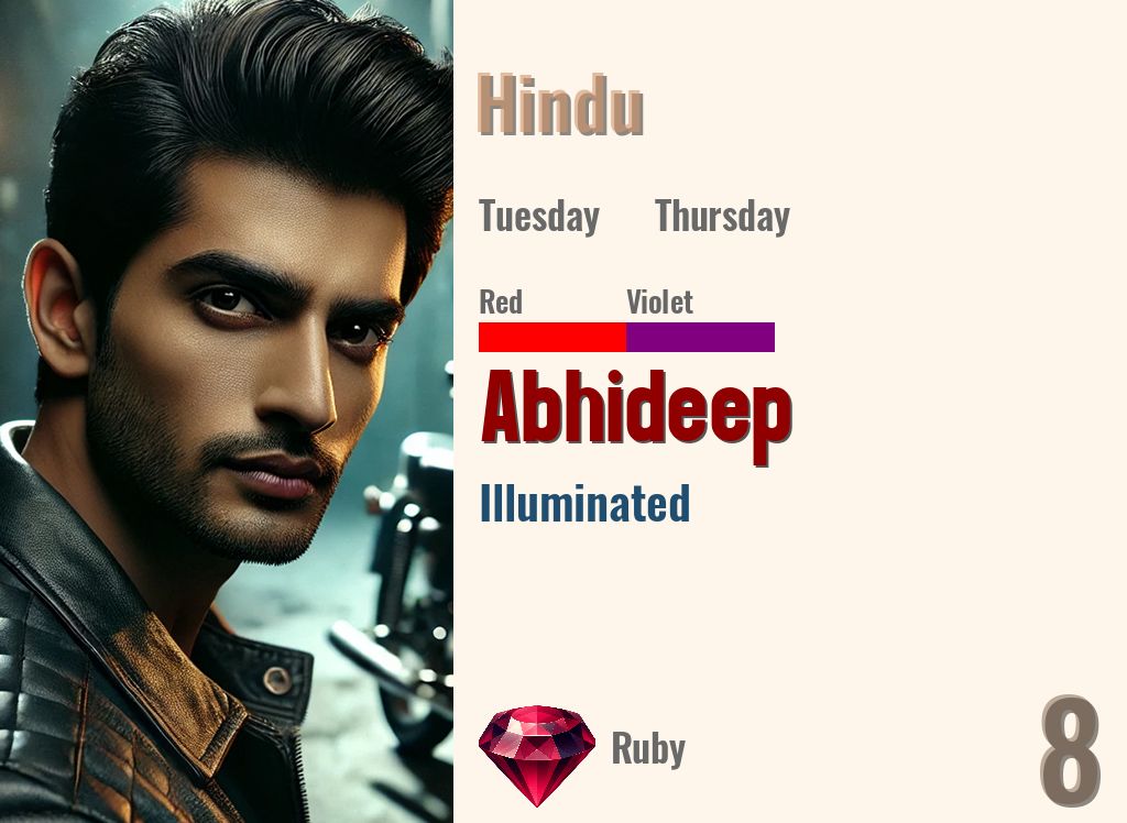 Abhideep
