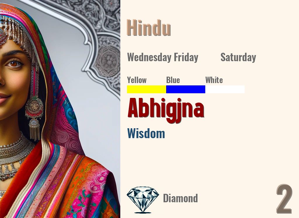 Abhigjna