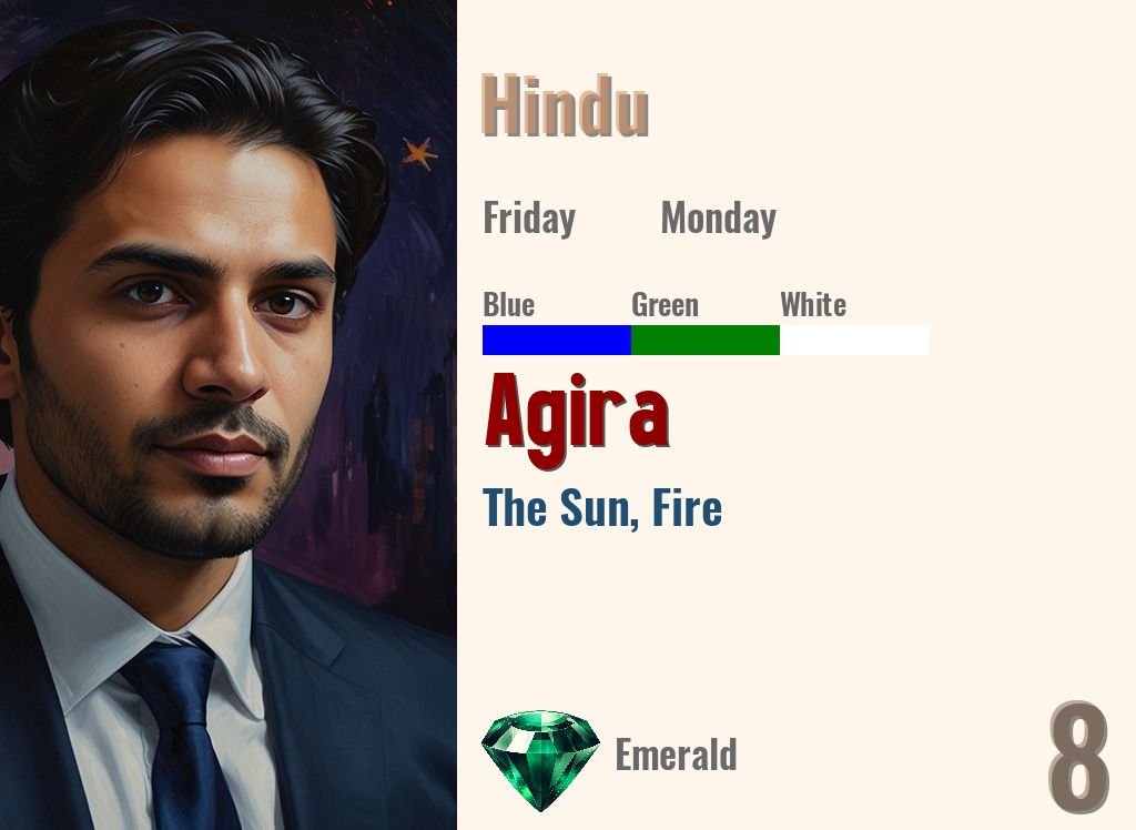 Agira