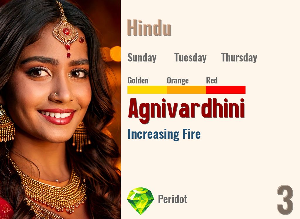 Agnivardhini