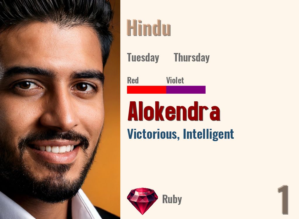 Alokendra