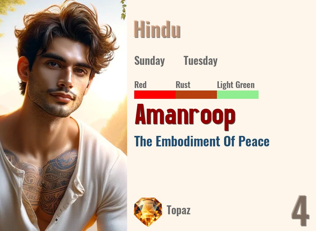 Amanroop