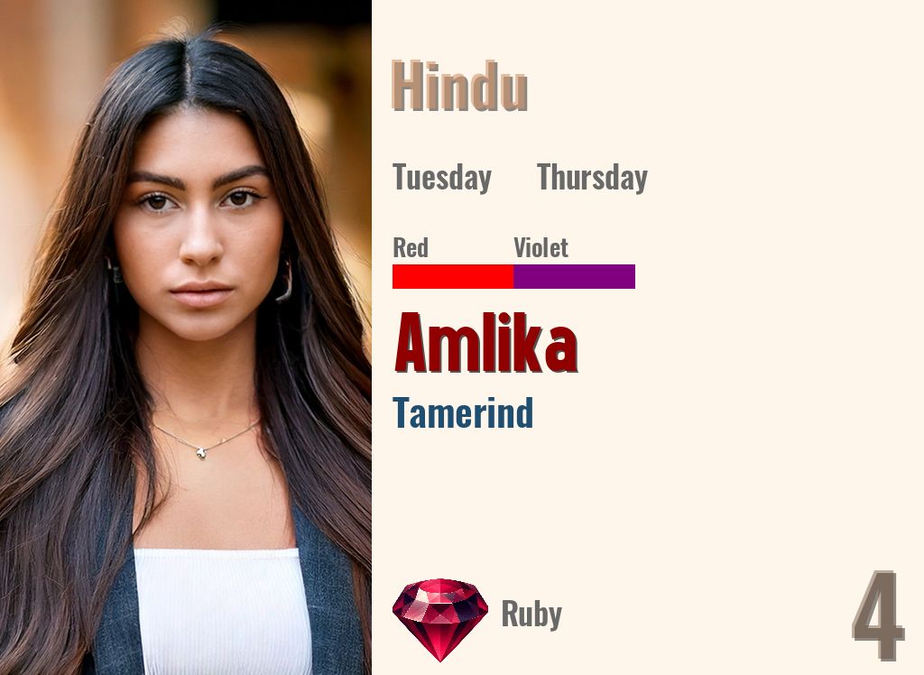 Amlika
