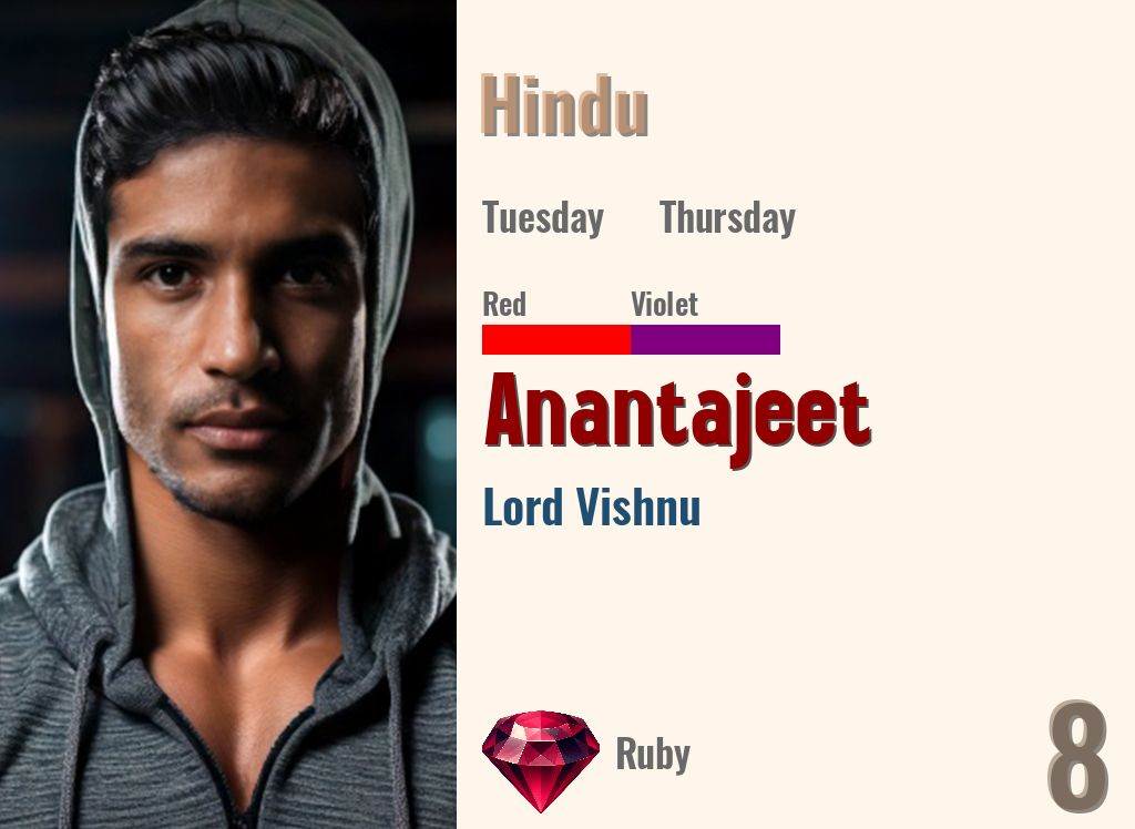 Anantajeet