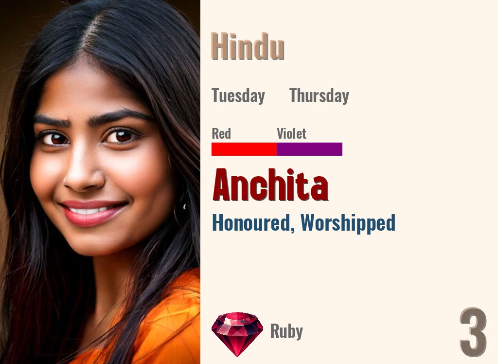 Anchita