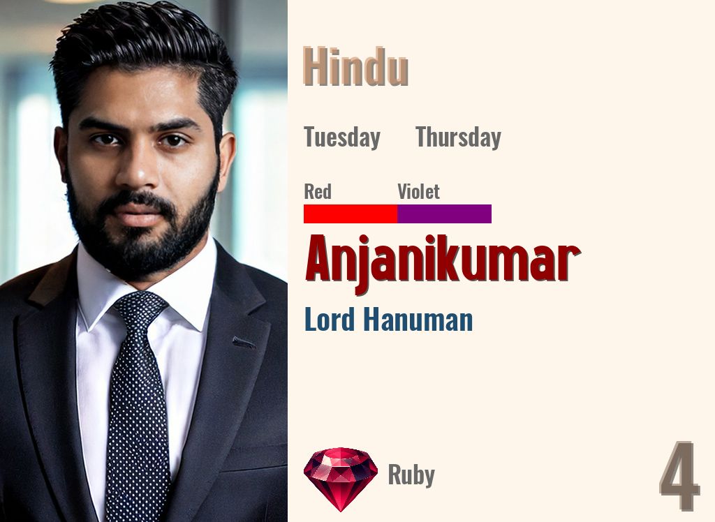 Anjanikumar