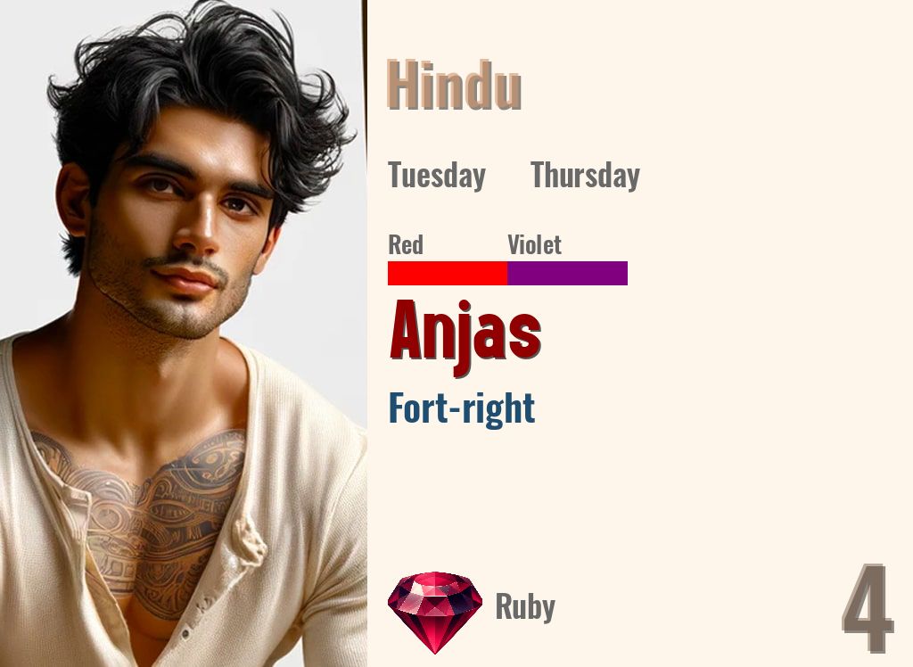 Anjas