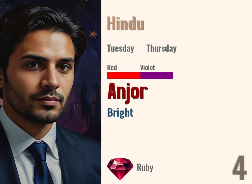 Anjor
