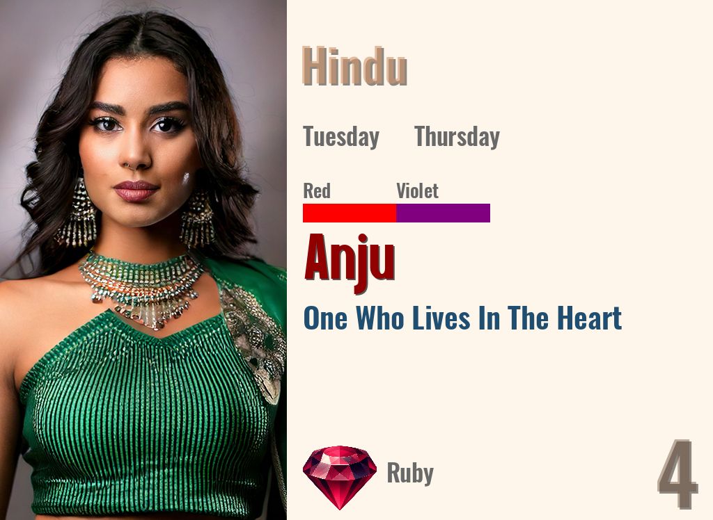 Anju