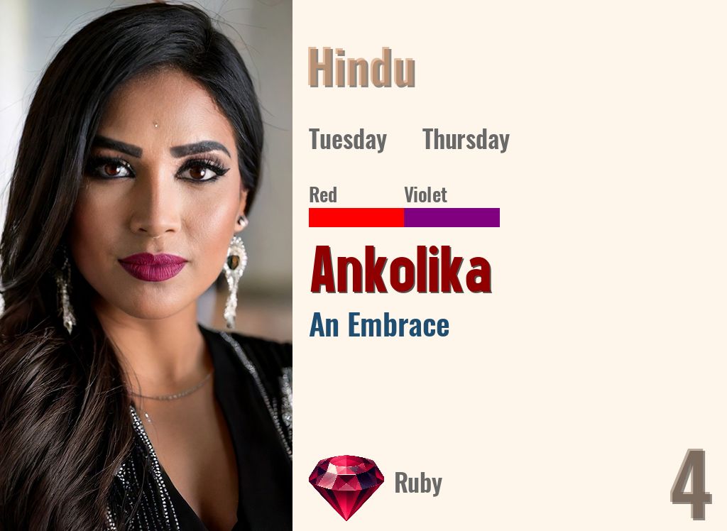 Ankolika