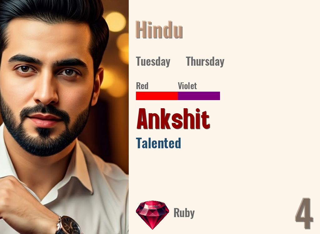 Ankshit