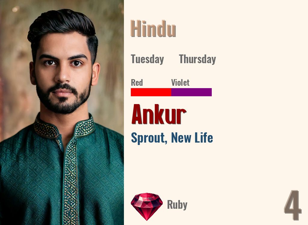Ankur