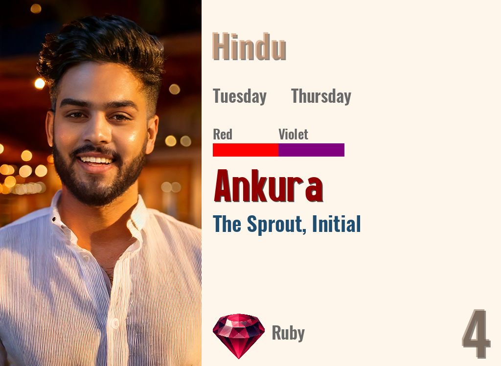 Ankura