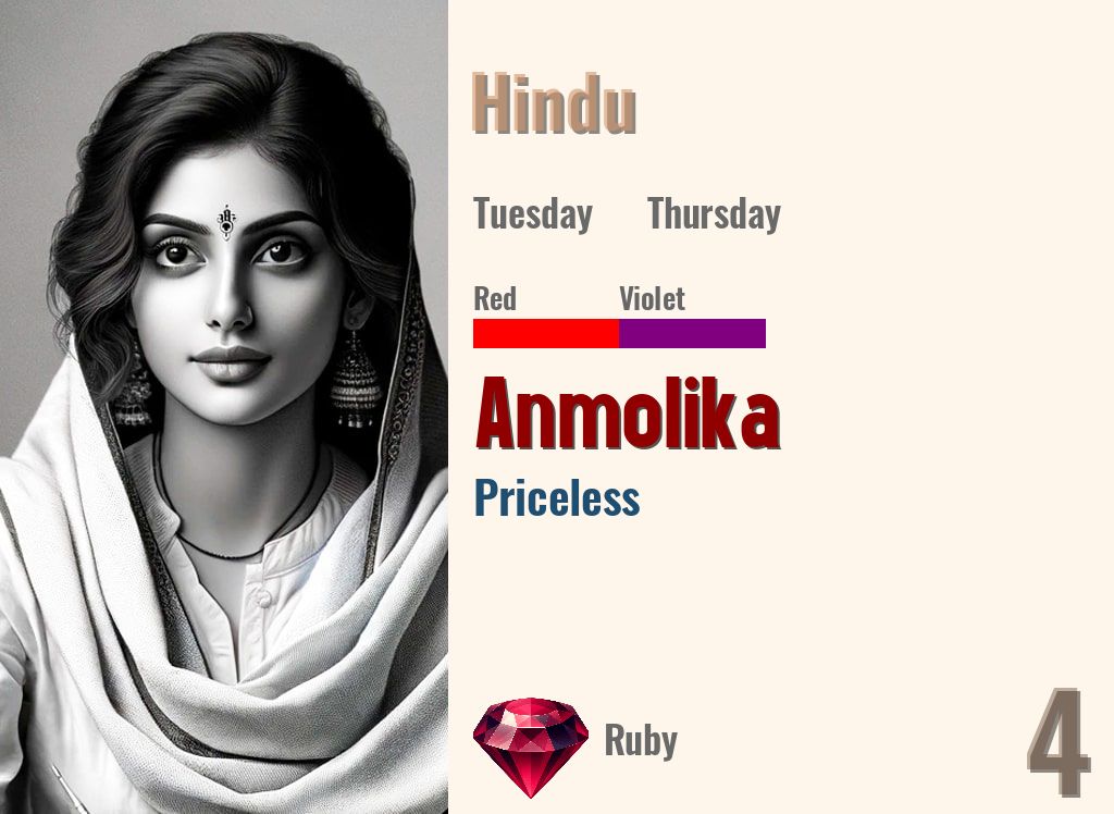 Anmolika