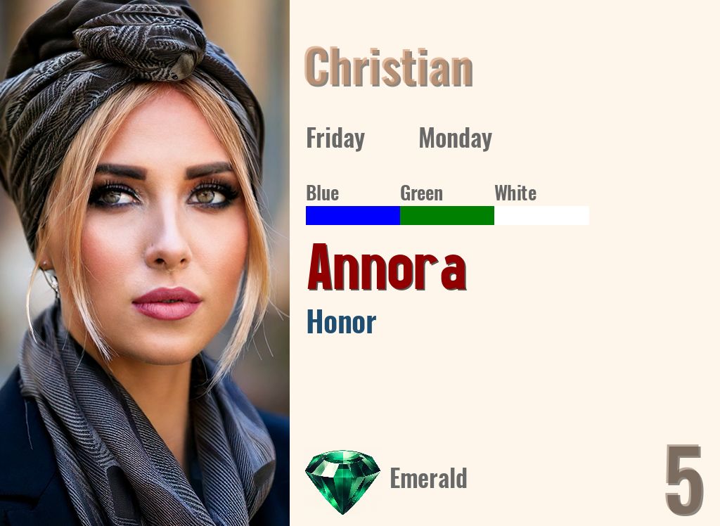Annora