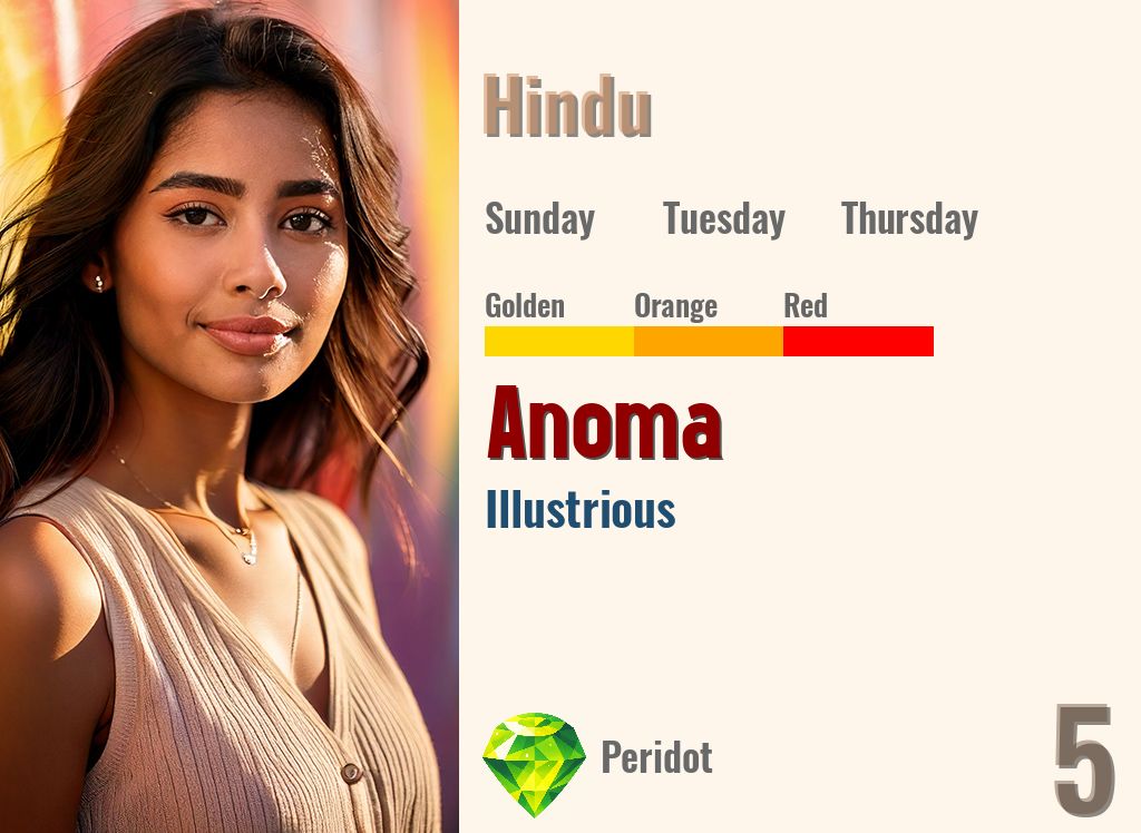 Anoma