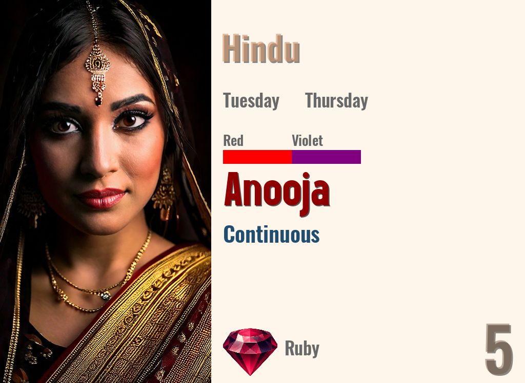 Anooja
