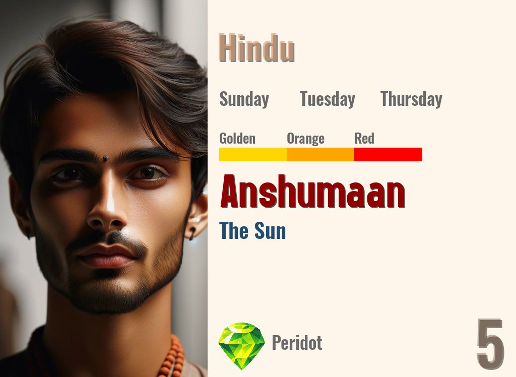 Anshumaan