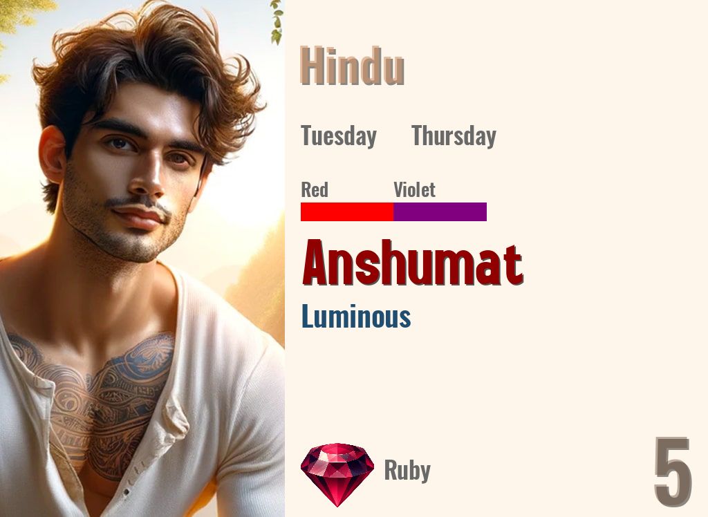 Anshumat