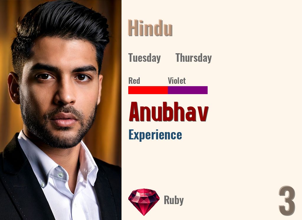 Anubhav