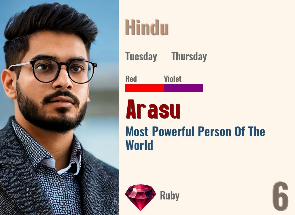 Arasu