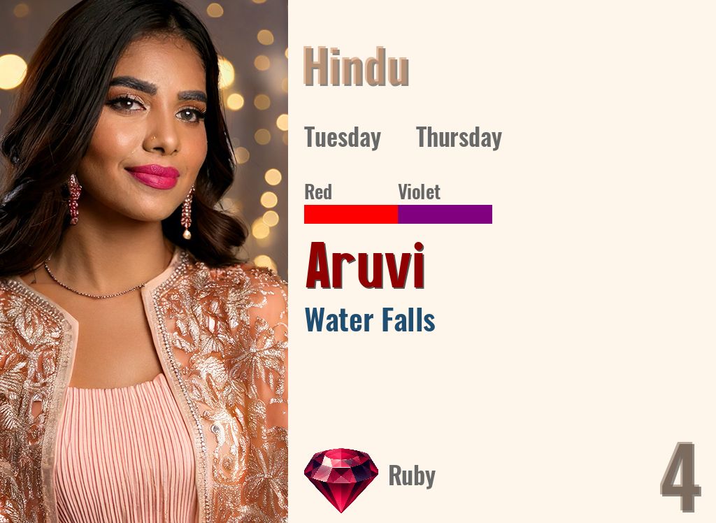 Aruvi