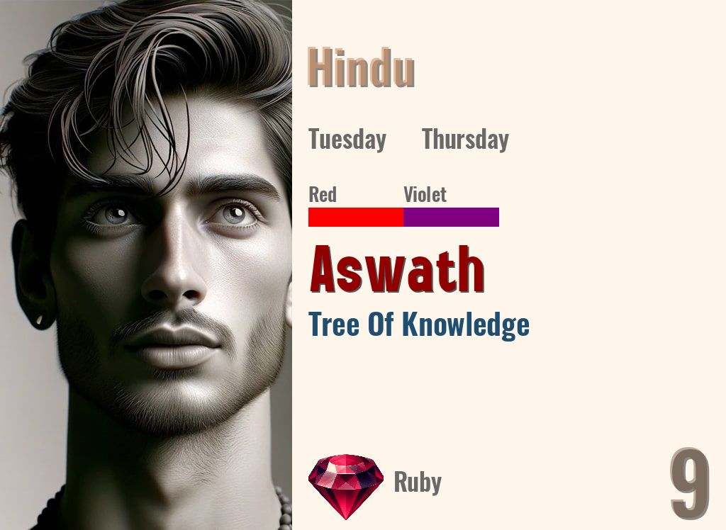 Aswath