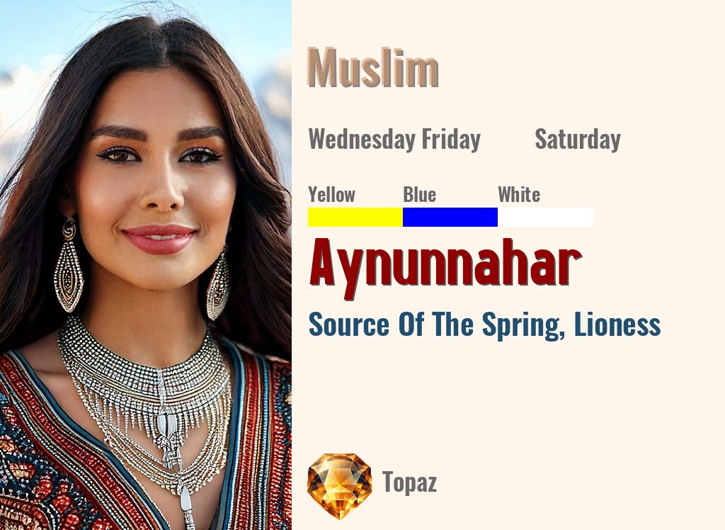 Aynunnahar