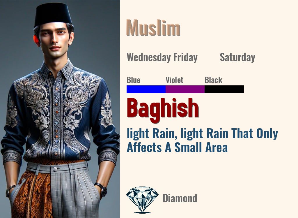 Baghish