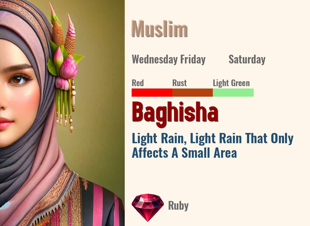 Baghisha