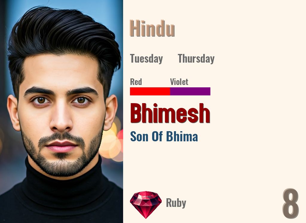Bhimesh
