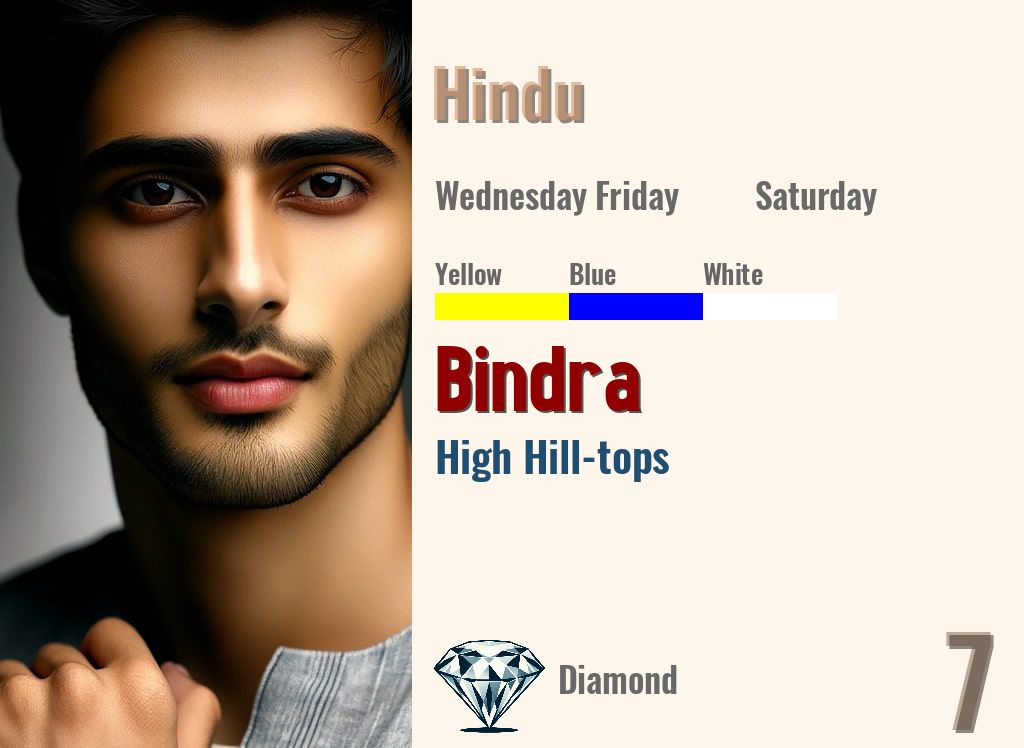 Bindra