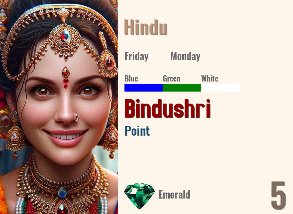 Bindushri