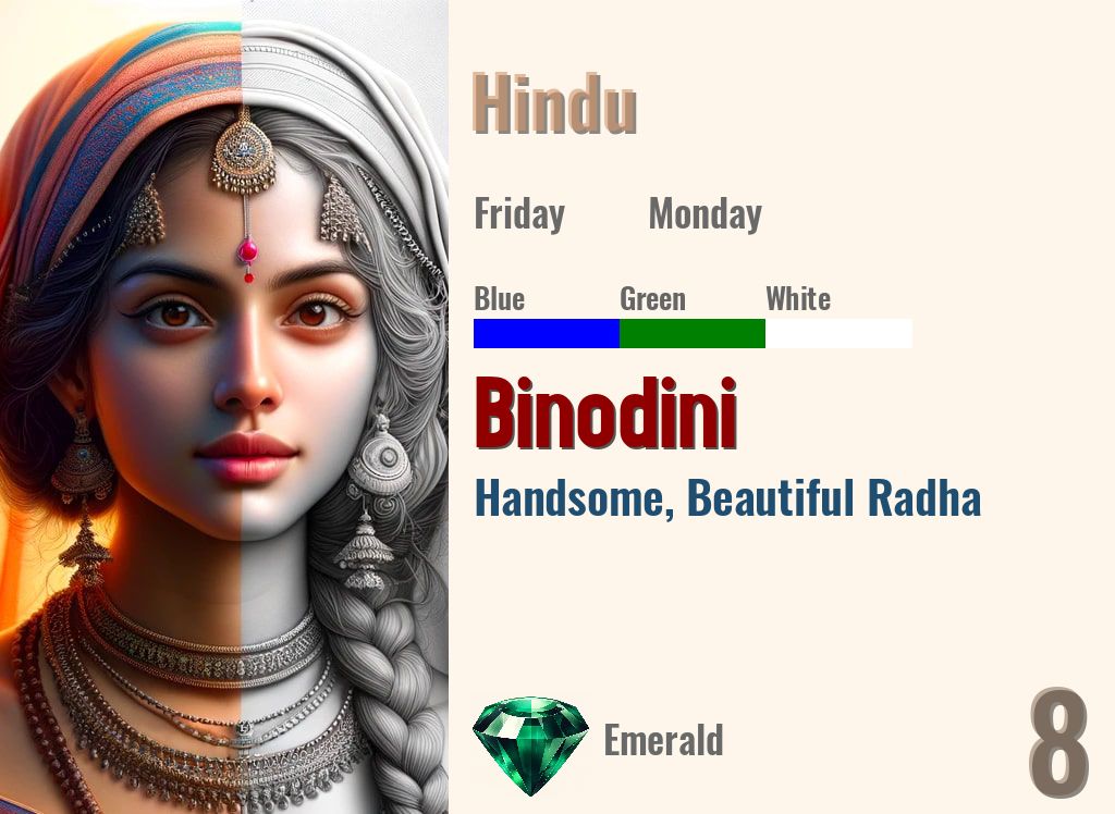 Binodini