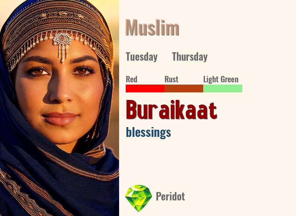 Buraikaat