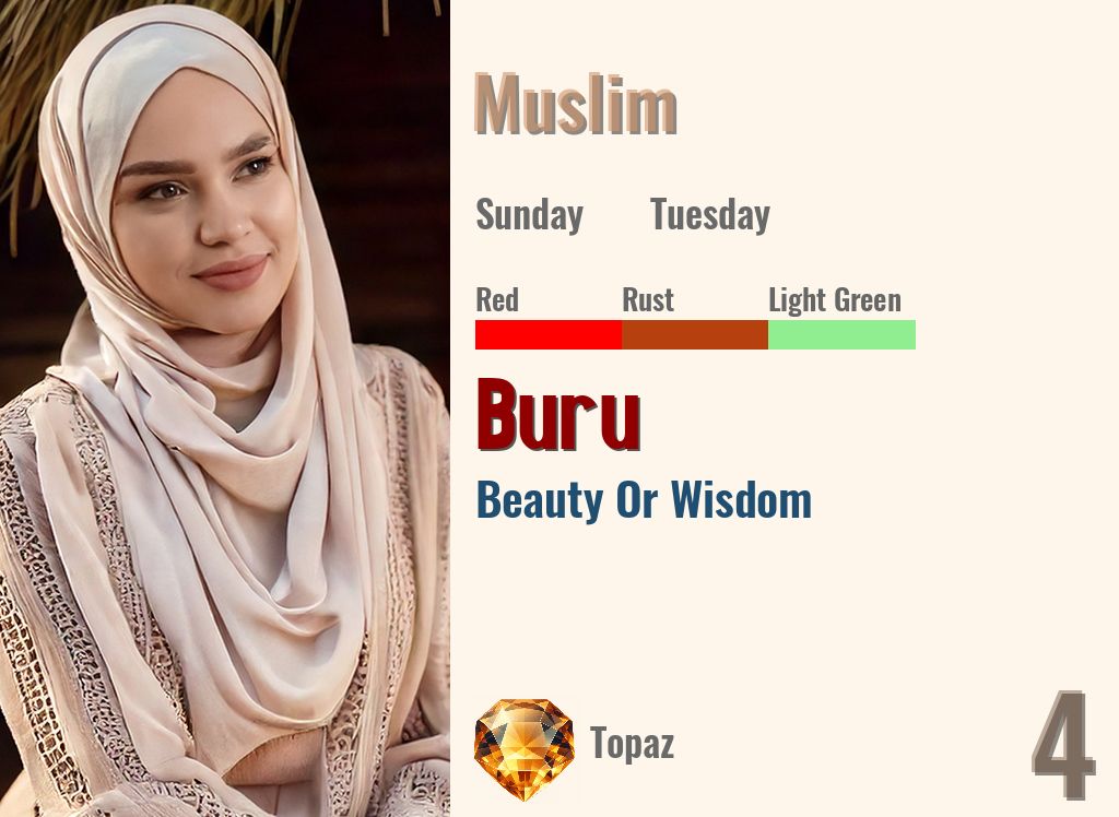 Buru
