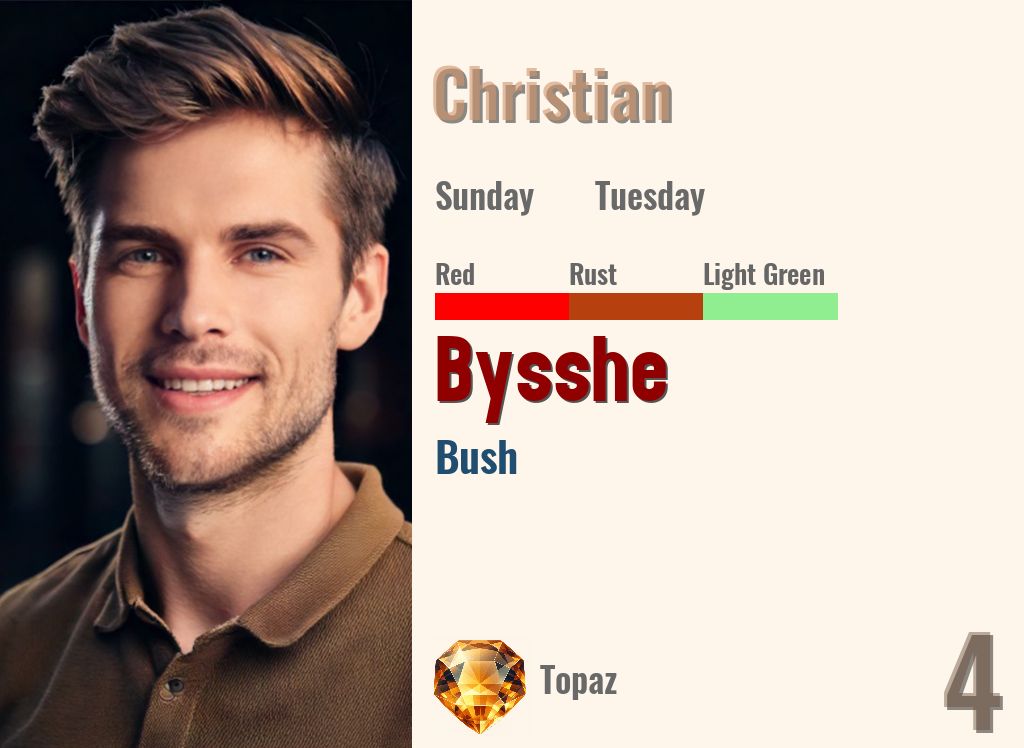Bysshe