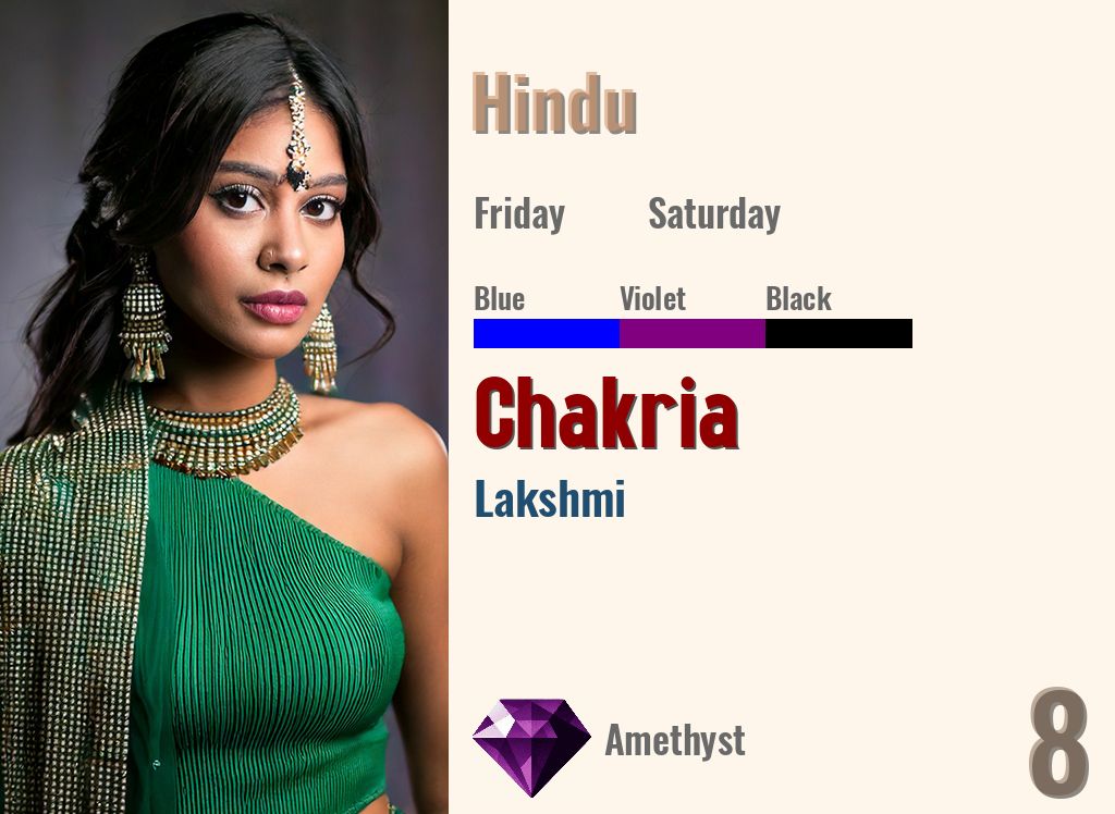 Chakria