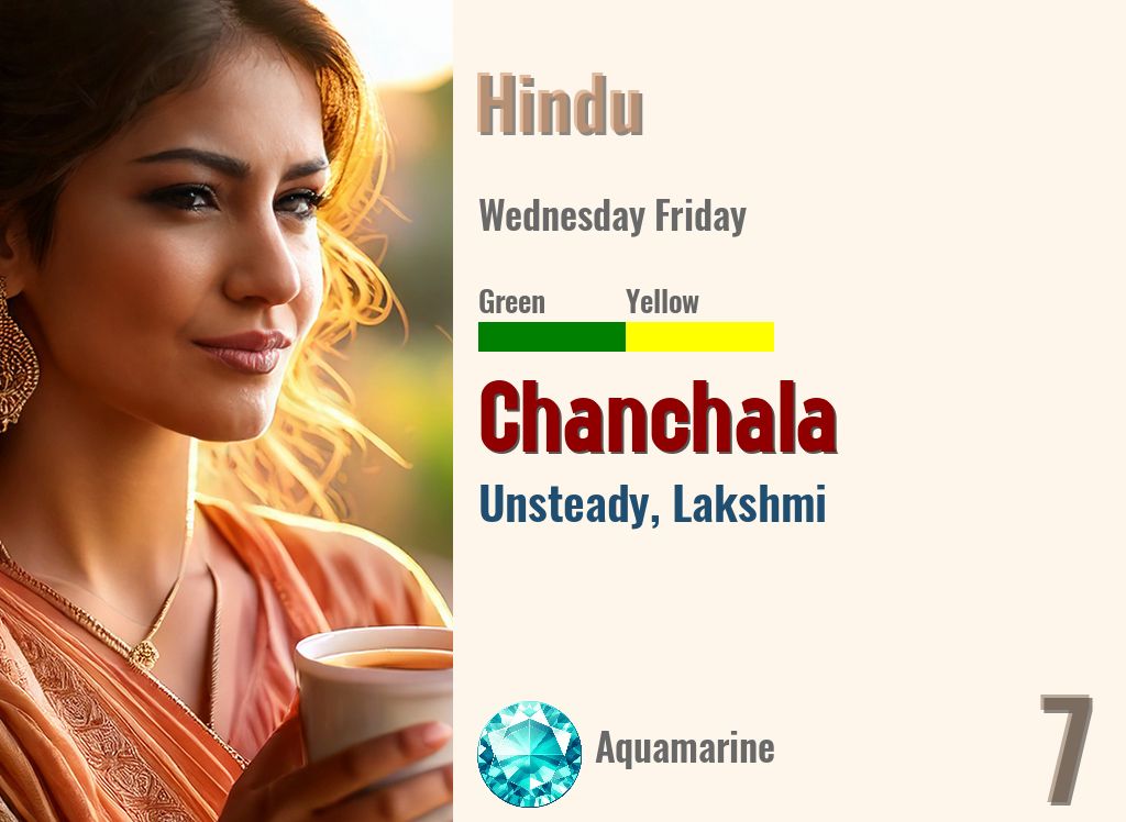 Chanchala