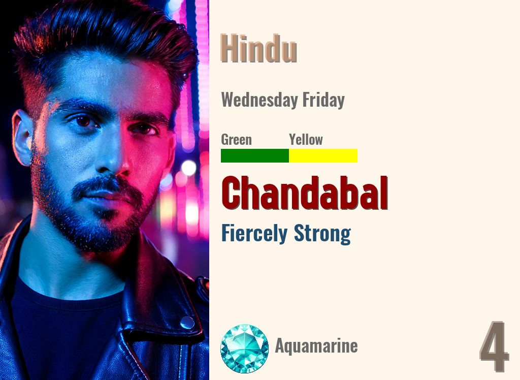 Chandabal