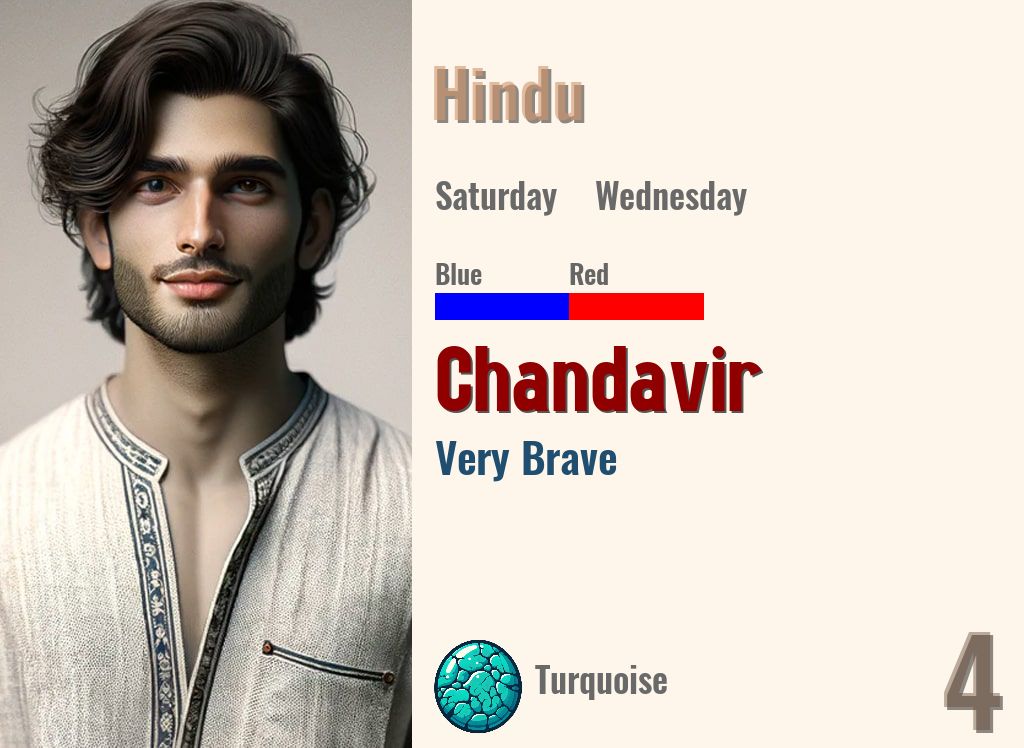 Chandavir