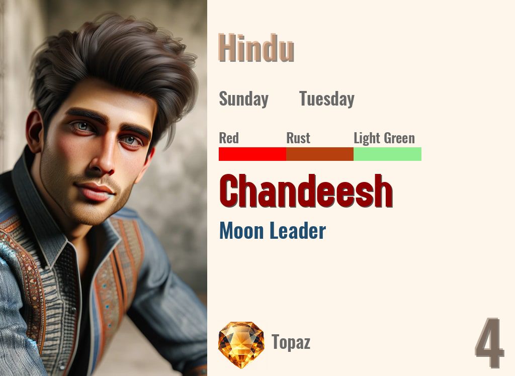 Chandeesh
