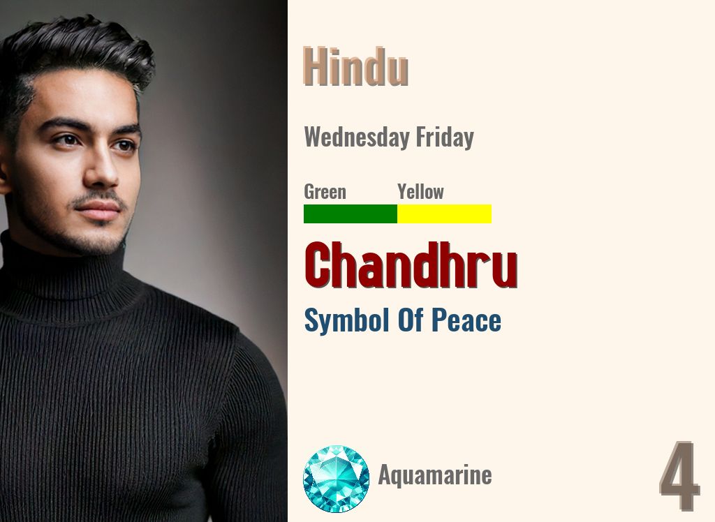 Chandhru