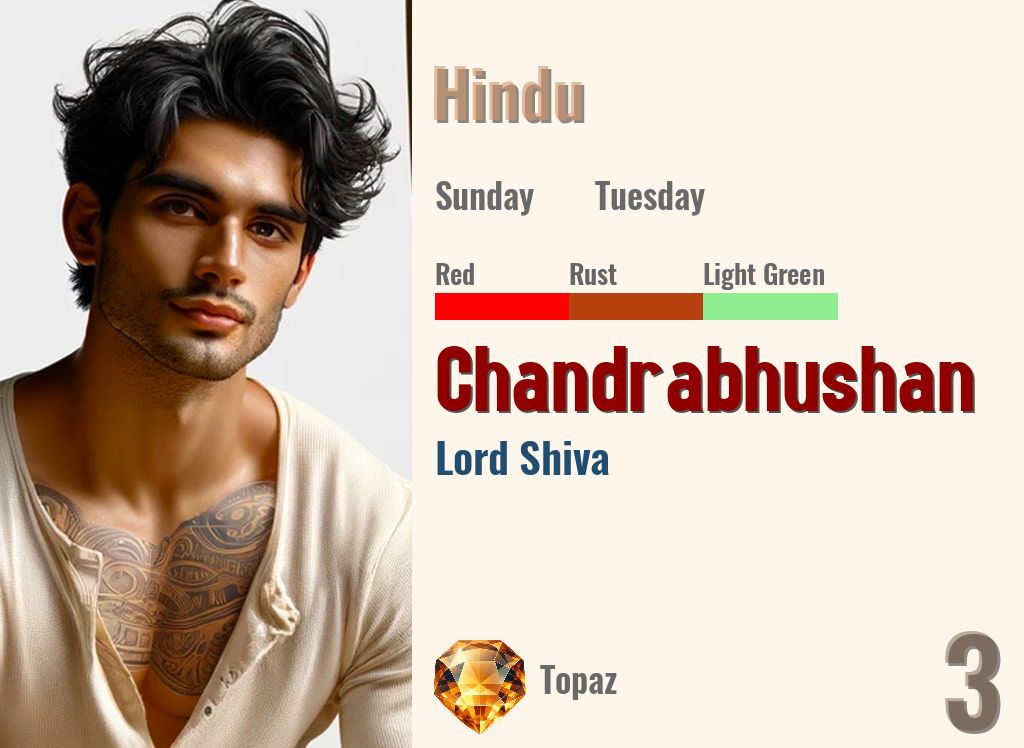 Chandrabhushan