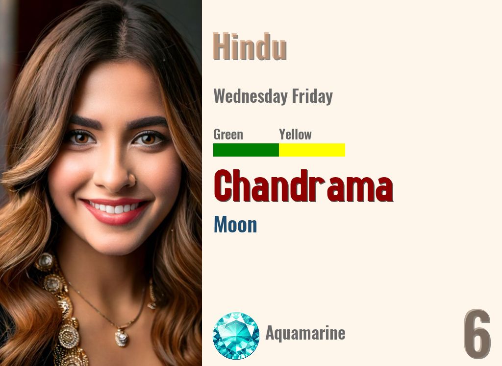 Chandrama