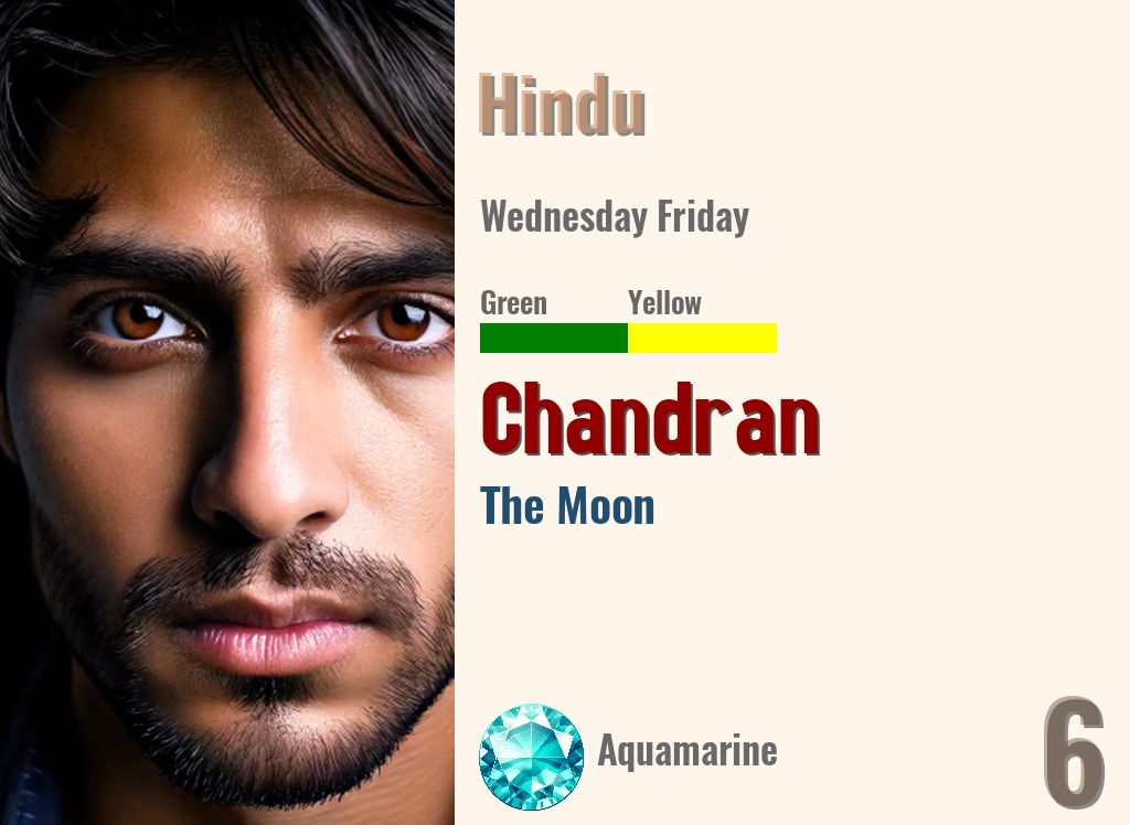 Chandran