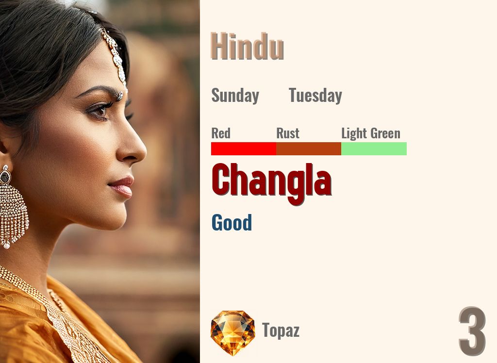 Changla