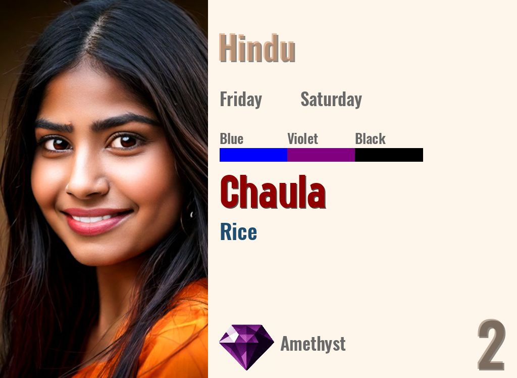 Chaula