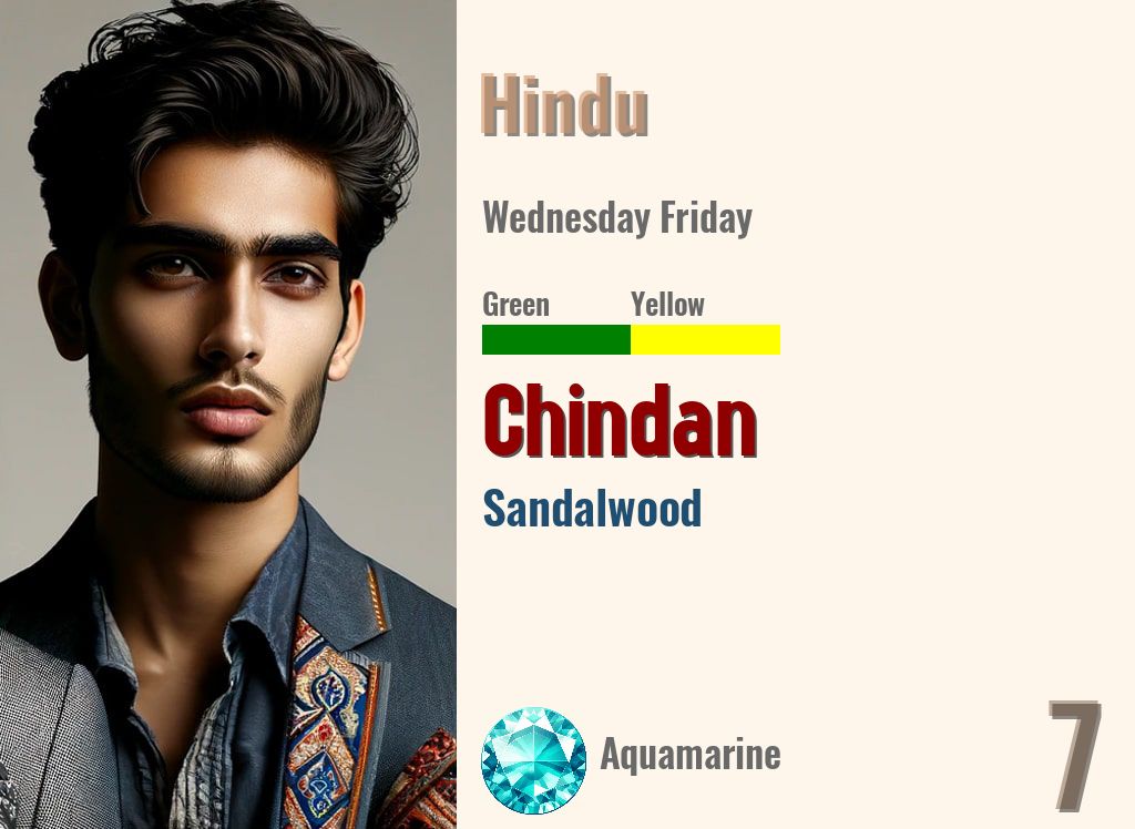 Chindan