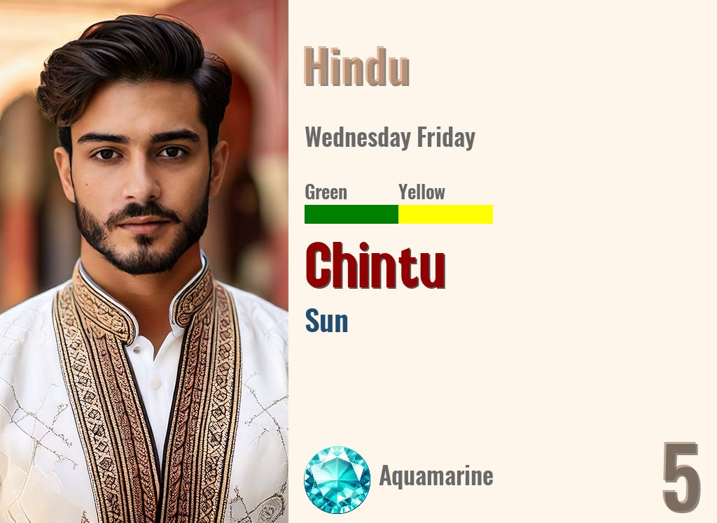 Chintu